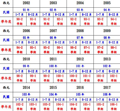 68年次生肖|民國68年是西元幾年？民國68年是什麼生肖？民國68年幾歲？